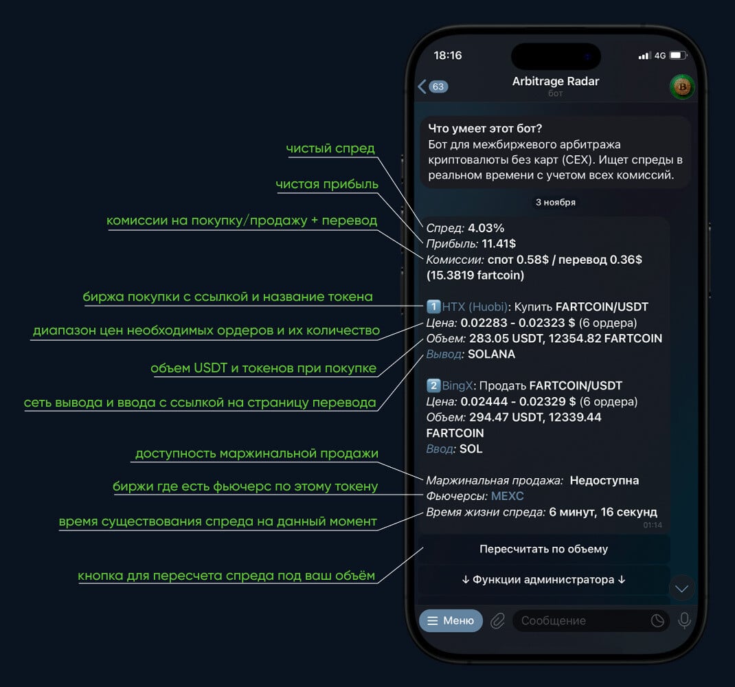 Информация о спреде